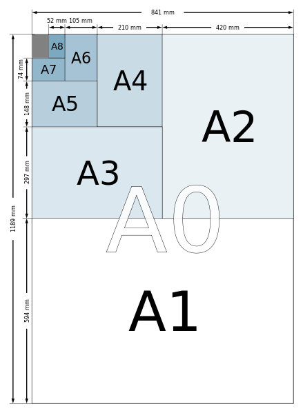 什么是a4分辨率，标准A4纸像素分辨率换算方法？