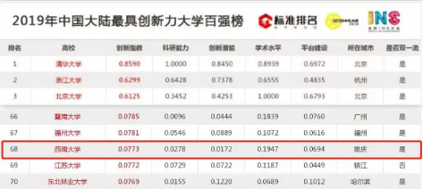 百年学府、袁隆平母校、中国最美高校、培养33位中国市长，这所大学在重庆！