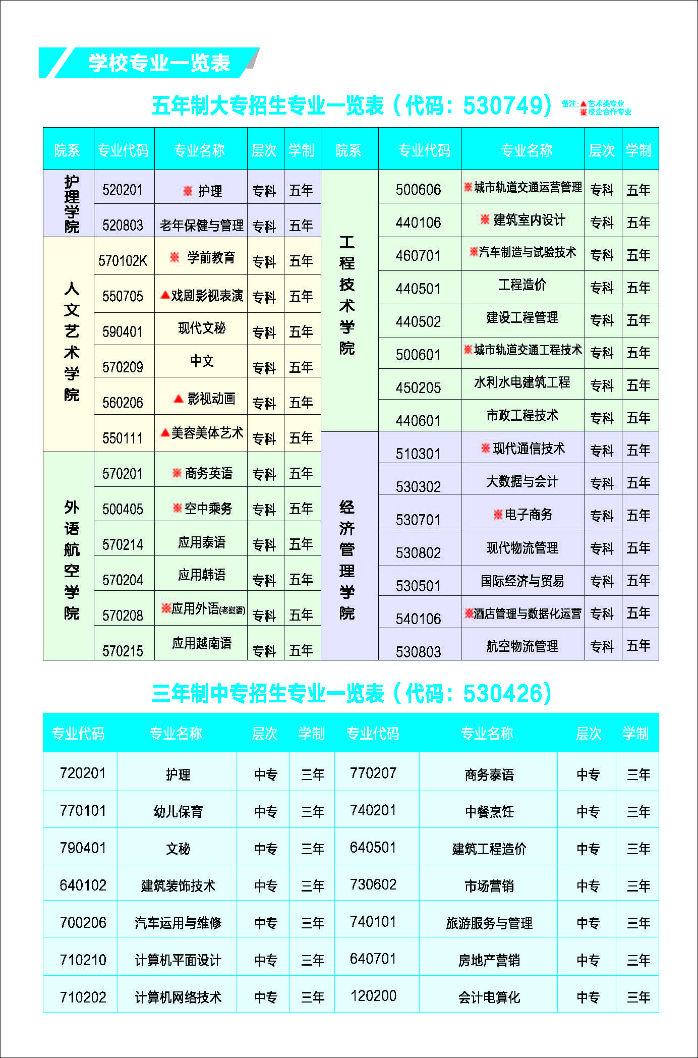 云南外事外语职业学院五年制大专2021年（杨林校区）收费官方发布
