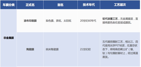 6000字，一篇彻底搞懂「车膜」知识和产品！（推荐收藏细读）