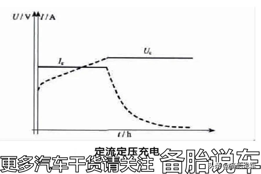 车子开不了，又怕亏电，原地怠速10分钟，到底能给电瓶充多少电