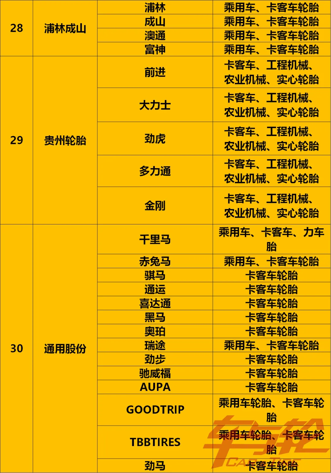 收藏!最全轮胎品牌汇总2021
