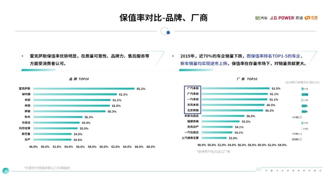 这份汽车保值率报告，可信度有多高？