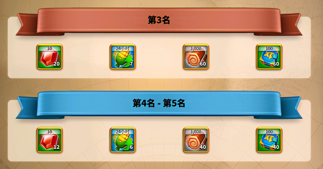 《万国觉醒》最强执政官活动怎么玩？全程5个阶段解析