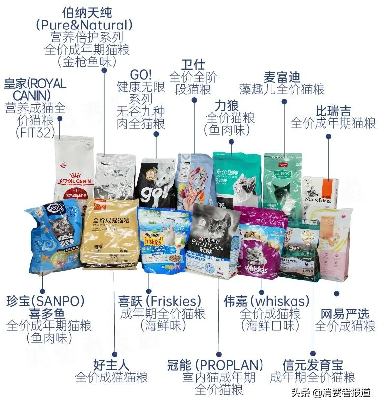 麦富迪猫粮实测：14款产品深度评测