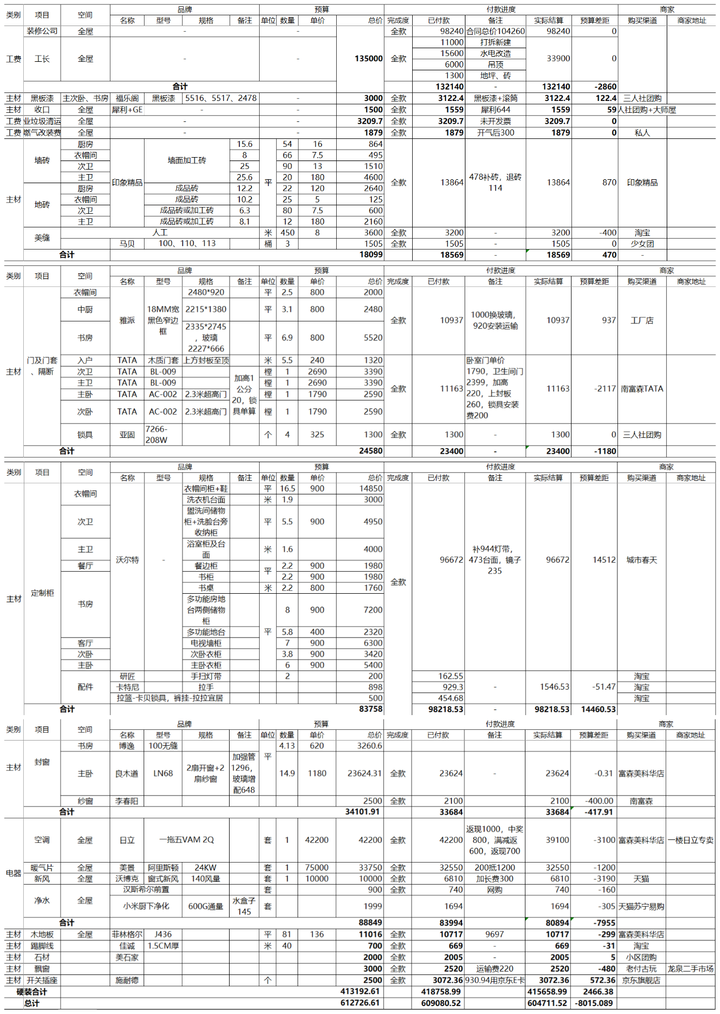 2021最新装修避坑指南，开工前必读