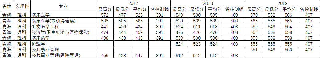 重磅发布！刚刚，广东省2020年高考分数线公布！
