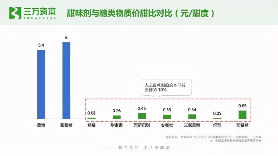 “没糖”≠健康！有些副作用超标，足以让你怀疑人生