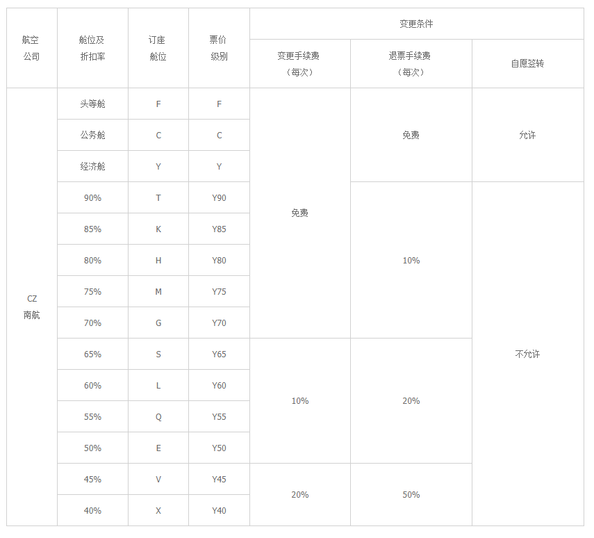 机票退票与改签的手续费是多少？已总结完备分享给您！