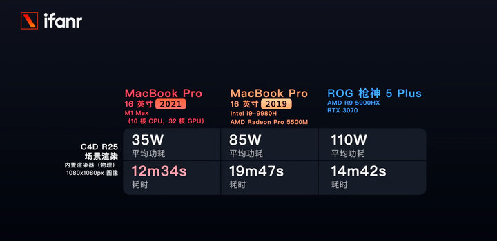 MacBook Pro 2021 首发体验：野兽级性能，宠物级功耗