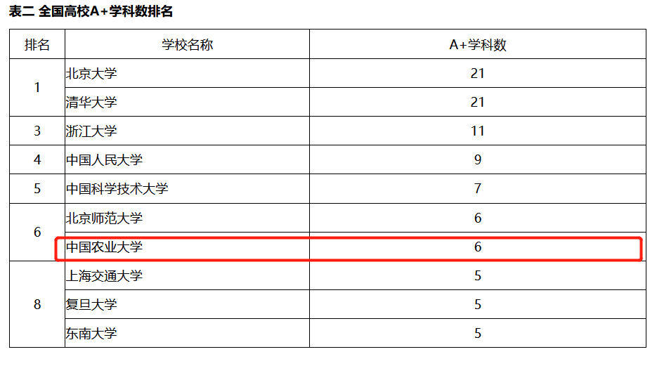 坐拥“京师第一食堂”、神仙配置图书馆，这所百年学府才是“别人家的大学”