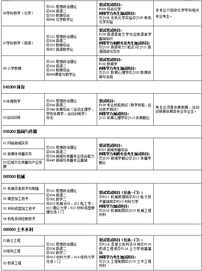 权威发布！2021年湖南理工学院硕士研究生招生简章