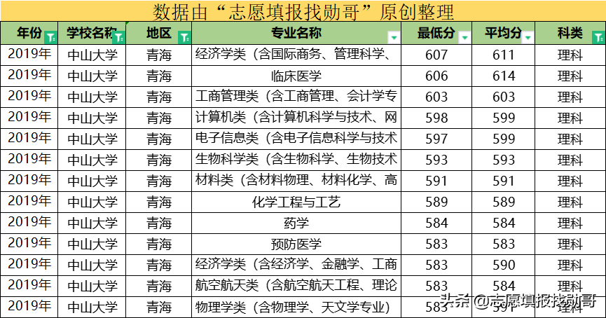 这所大学，华南第一学府，广东高校“一哥”，还是中国最美大学