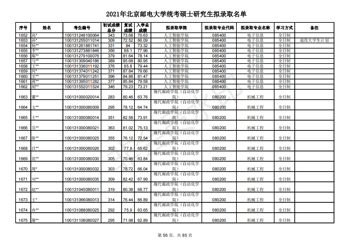 多少分能考研北京邮电大学？新祥旭带你看21年录取名单，含分数线