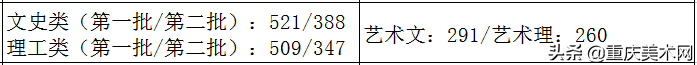 全国各省份2020年艺术类高考录取原则及近三年本科最低控制线汇总