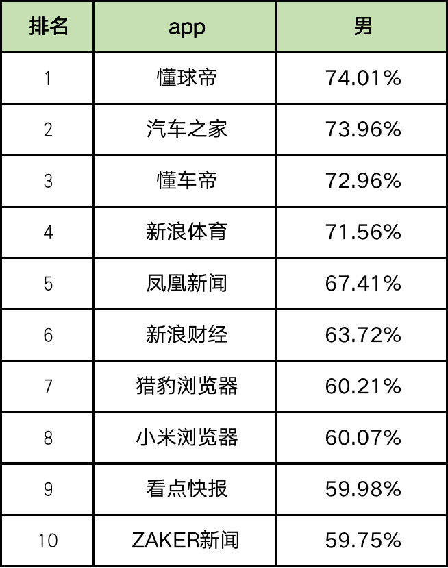 最新60个信息流广告平台数据榜单！（2021.6）