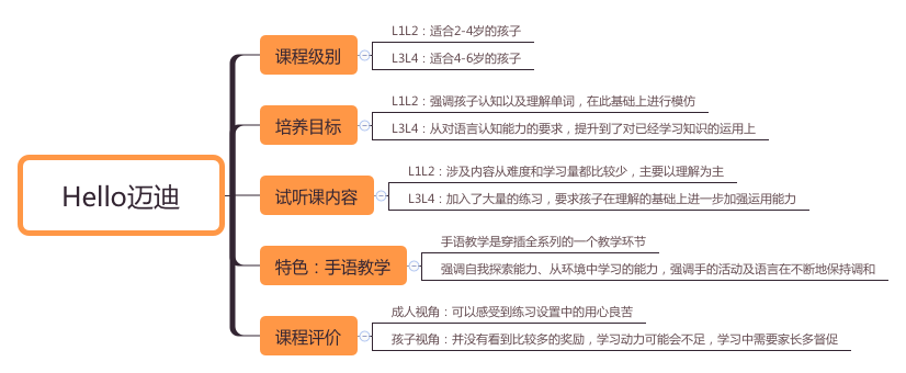 最新测评：少儿启蒙英语机构如何选？这些你都该知道