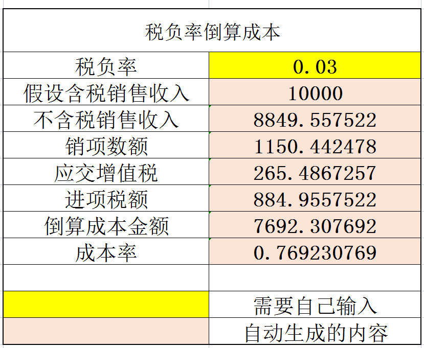 深圳一28岁女会计，编制的全自动Excel财务系统，那叫一个牛