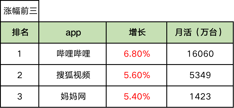 最新60个信息流广告平台数据榜单！（2021.6）