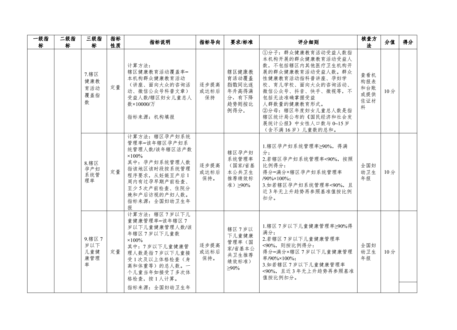 二级及以下妇幼保健机构绩效考核工作实施方案来了