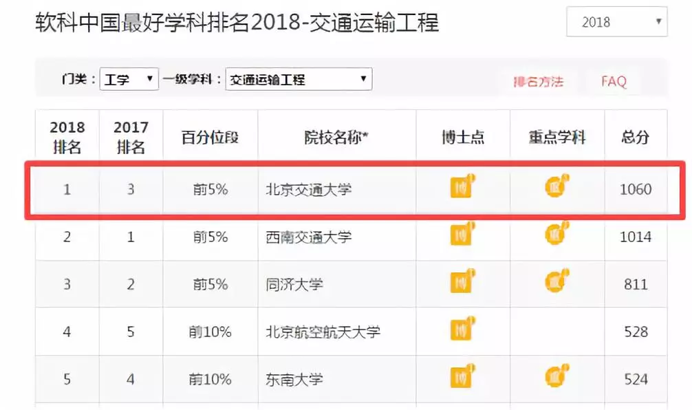 北京交通大学学科实力如何？15个学科入选