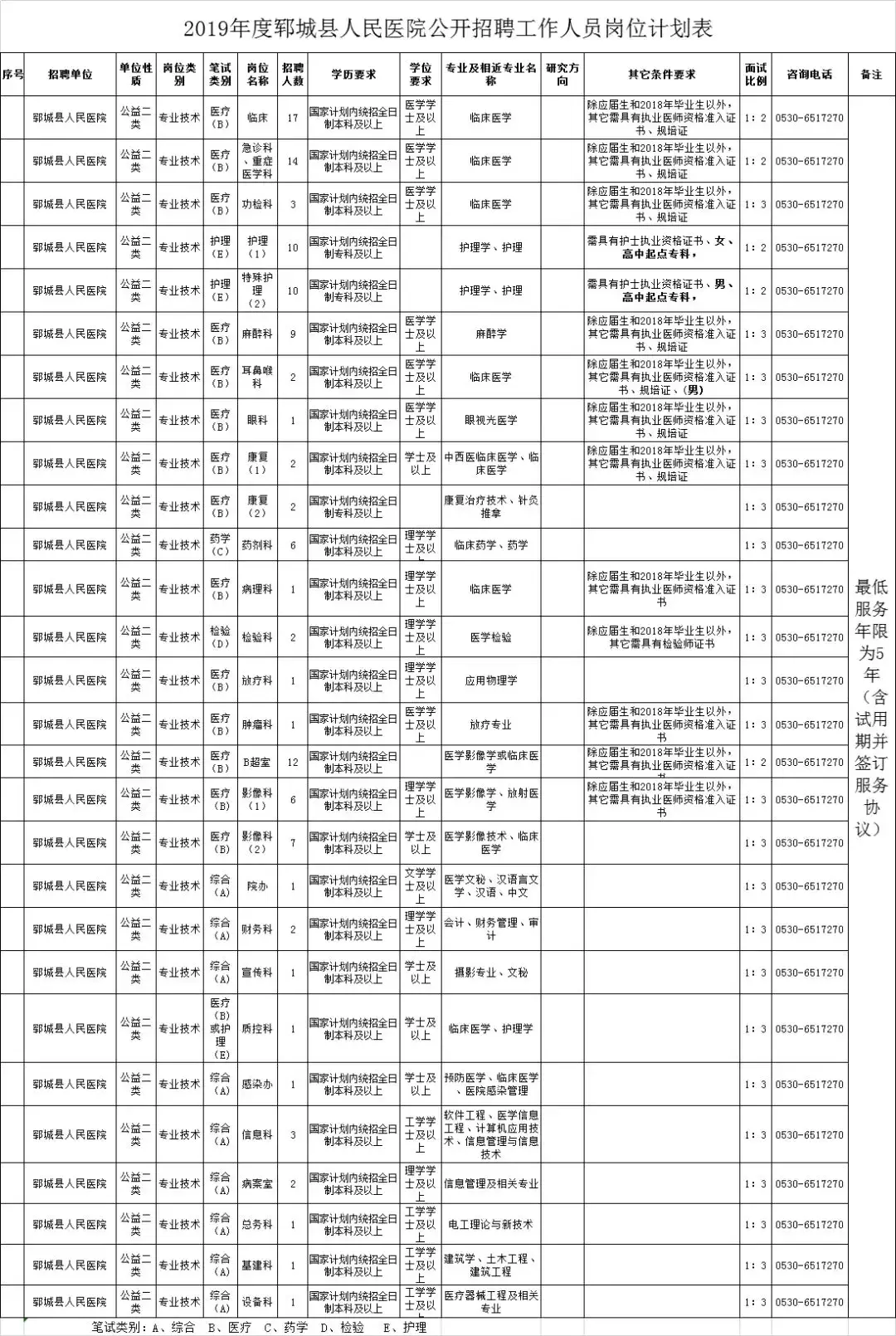 定陶招聘网最新招聘（速看）