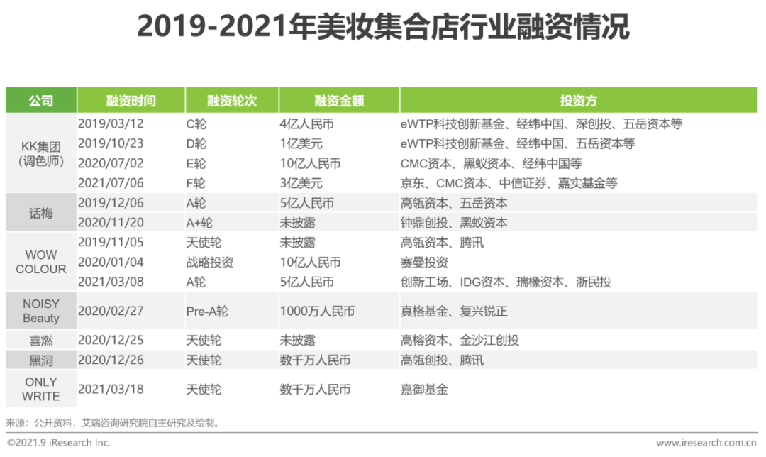 2021年中国美妆集合店行业报告