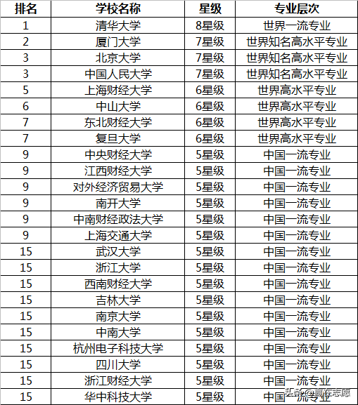 会计学专业低薪没“钱”途，未来还可能被AI替代？真的是这样吗？