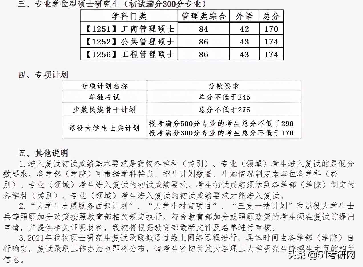 24所院校复试线已经公布！快看你过线了吗？来看复试调剂时间表