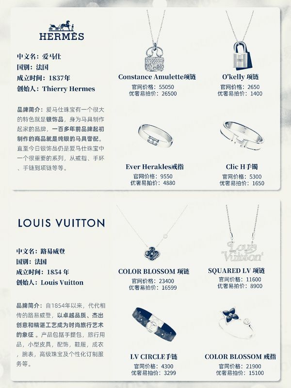 大牌珠宝品牌的等级排行丨奢侈品也有鄙视链