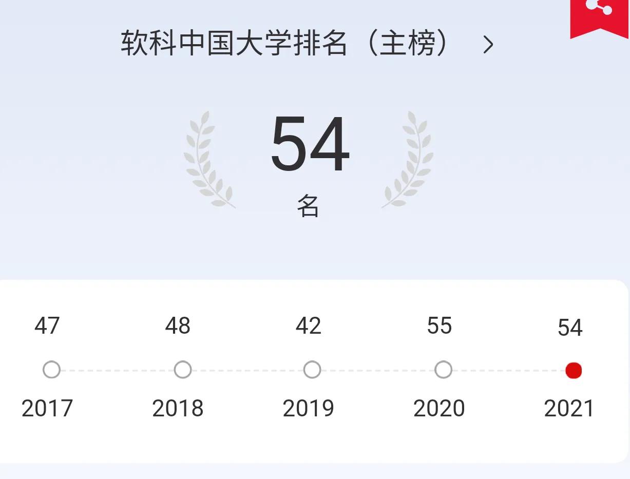 高考院校数据解读：北京邮电大学（2021）