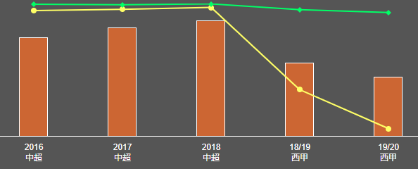 武磊为什么不去英超踢球(西媒曝：武磊被多支英超球队哄抢！为何说武磊不宜前往英超踢球？)