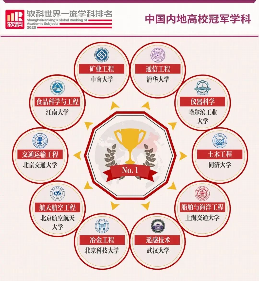 矿业工程排名世界第一！中南大学32个学科进入世界一流学科榜单！