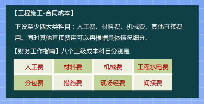 建筑会计很难吗？最新最全建筑业工程项目账务核算全流程，超实用