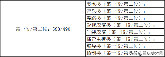 全国各省份2020年艺术类高考录取原则及近三年本科最低控制线汇总