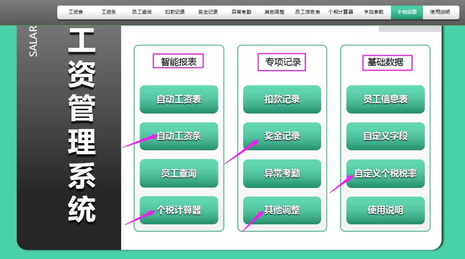 工资结算汇总表会计分录（熬了整整48小时）