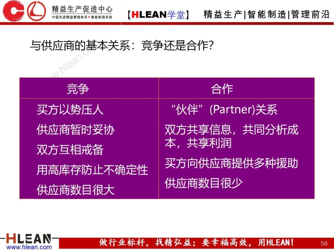 「精益学堂」生产与运作管理（中篇）