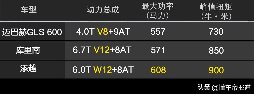 新车｜多花147万，你到底得到了什么？实拍解析迈巴赫GLS