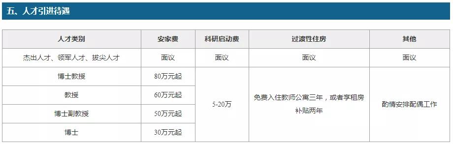 大量博士入驻高职，职校老师如何保住饭碗？
