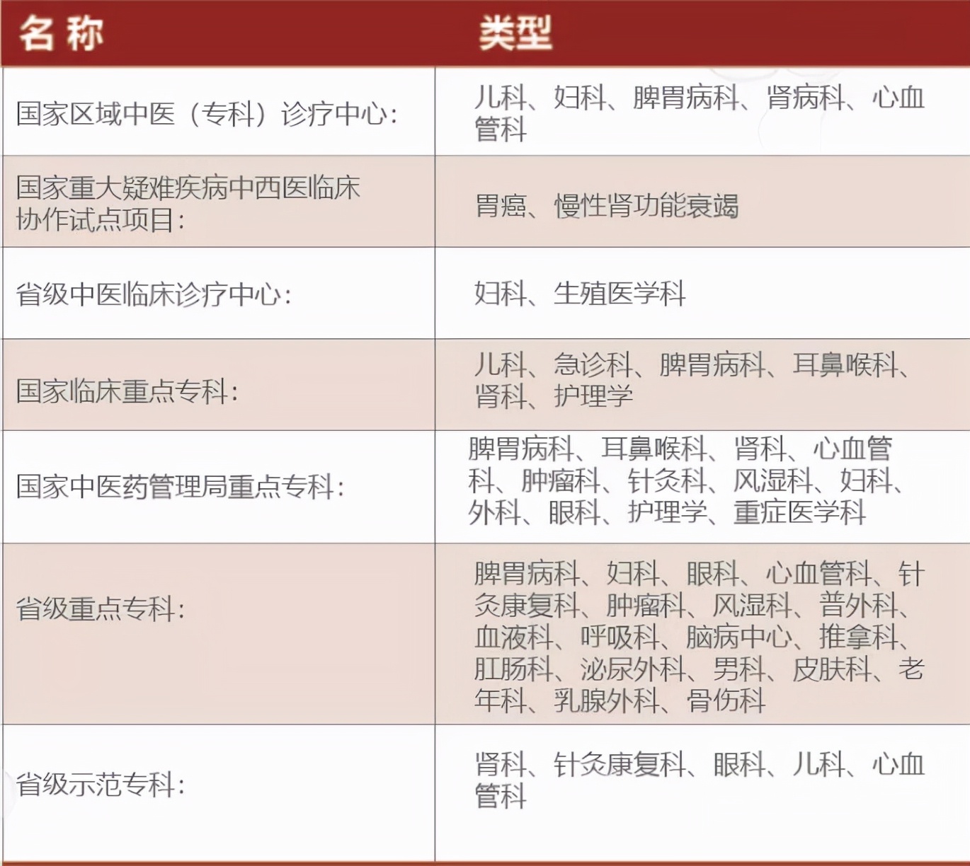 南京中医药大学招聘（2022年江苏省中医院）