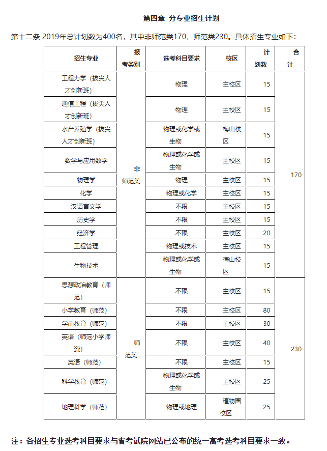 宁波大学分数线（2019年三位一体低于录取最低分36分提前录取宁波大学）