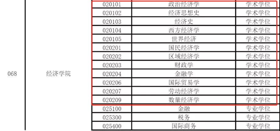重要!复旦大学停招经济学院学硕