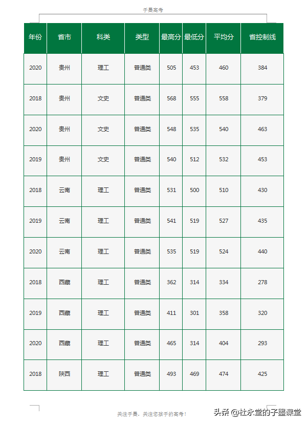 北京有中国农业大学、北京林业大学，还有一所农林类大学