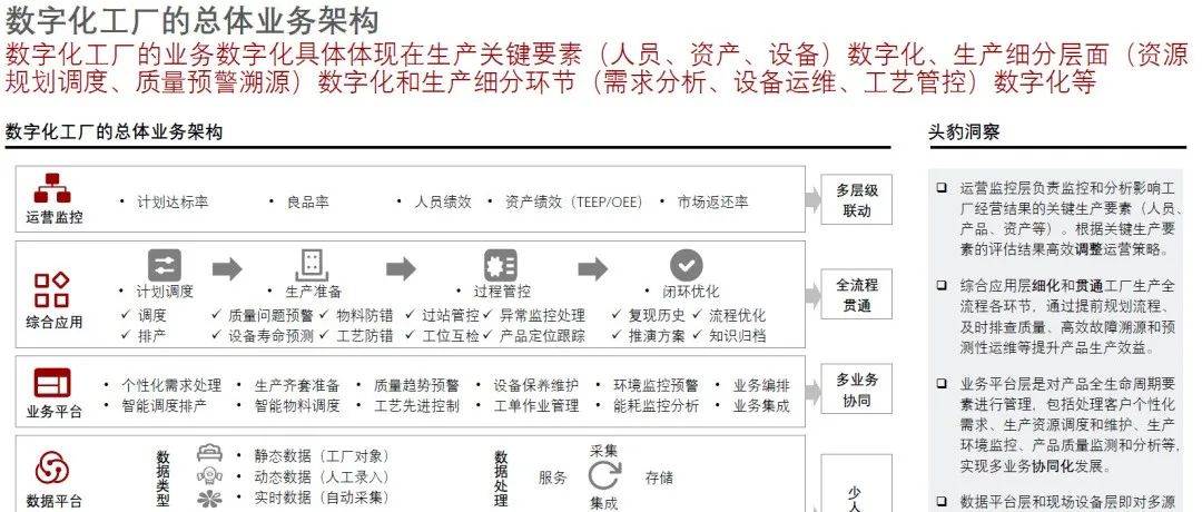 SCADA系统组成、网络结构及系统典型架构解析