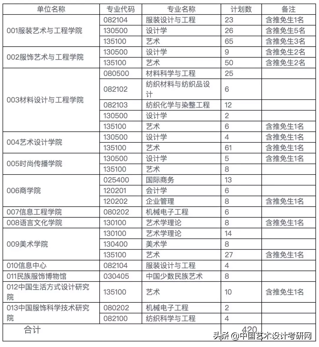 2019北京服装学院考研复试分数线