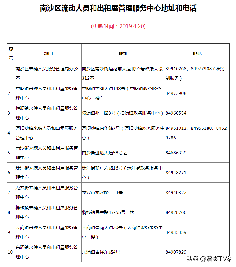 广州居住证,广州居住证怎么办理