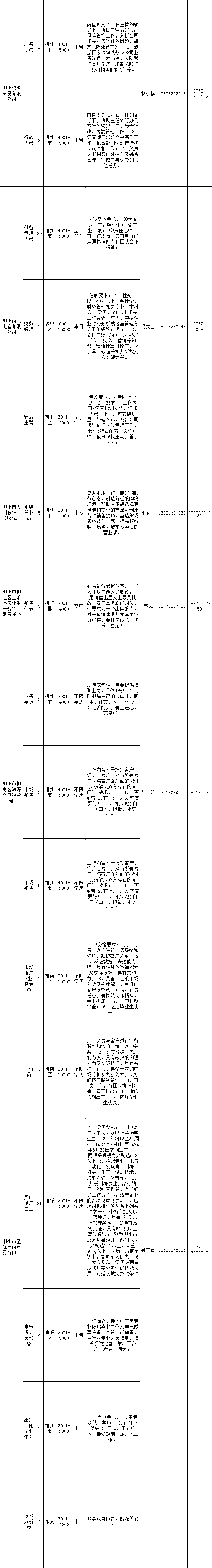 柳州招聘会2017（最高月薪万元以上）