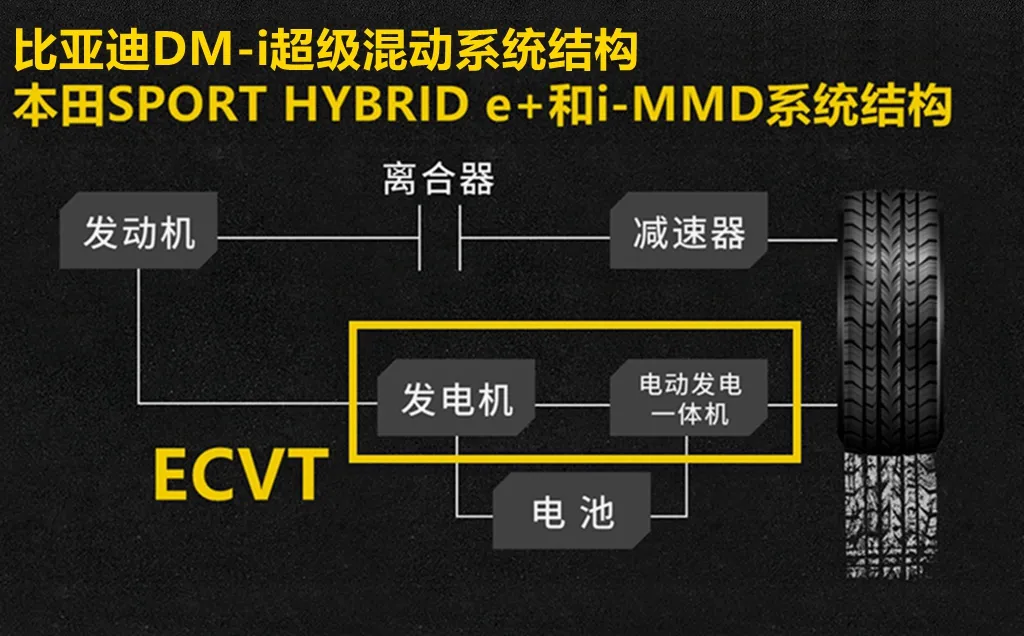 Lab测试尝鲜版：5分钟看懂比亚迪宋PLUS DM-i优缺点