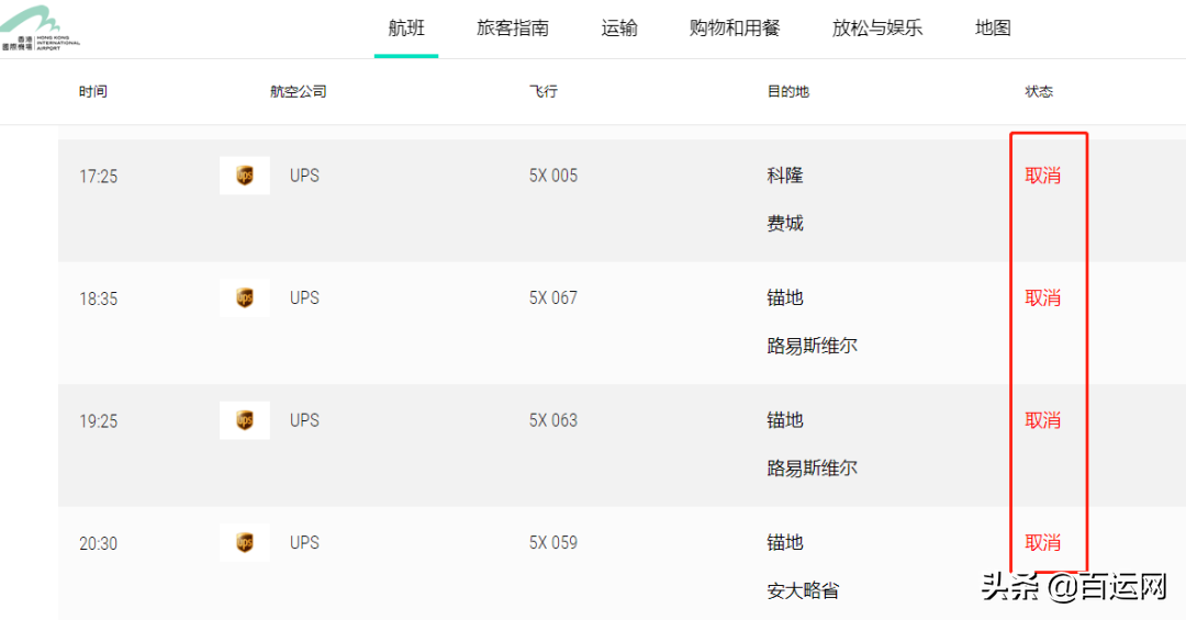 UPS运费上涨，物流成本再创新高