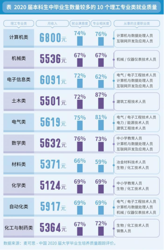 “计算机”学科高校排名出炉，中科大排名12位，两电一邮实力强劲